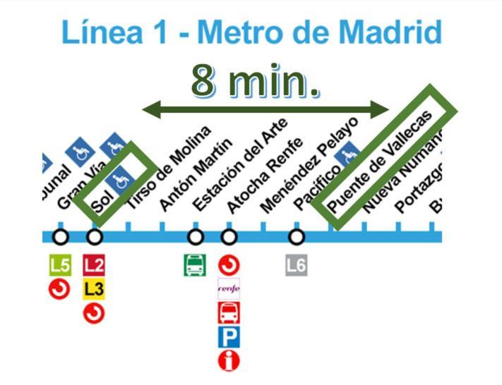 Apartamento Grande, 2 Dormitorios, Garaje Gratis Madrid Dış mekan fotoğraf